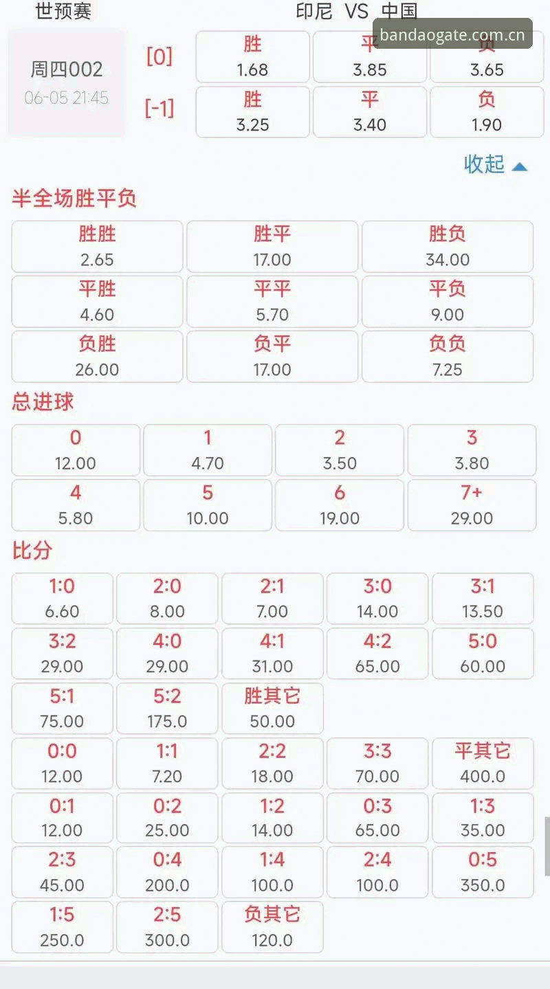 半岛官网入口网页版中国主站足球赔率数据最新版，你掉进过几个坑？